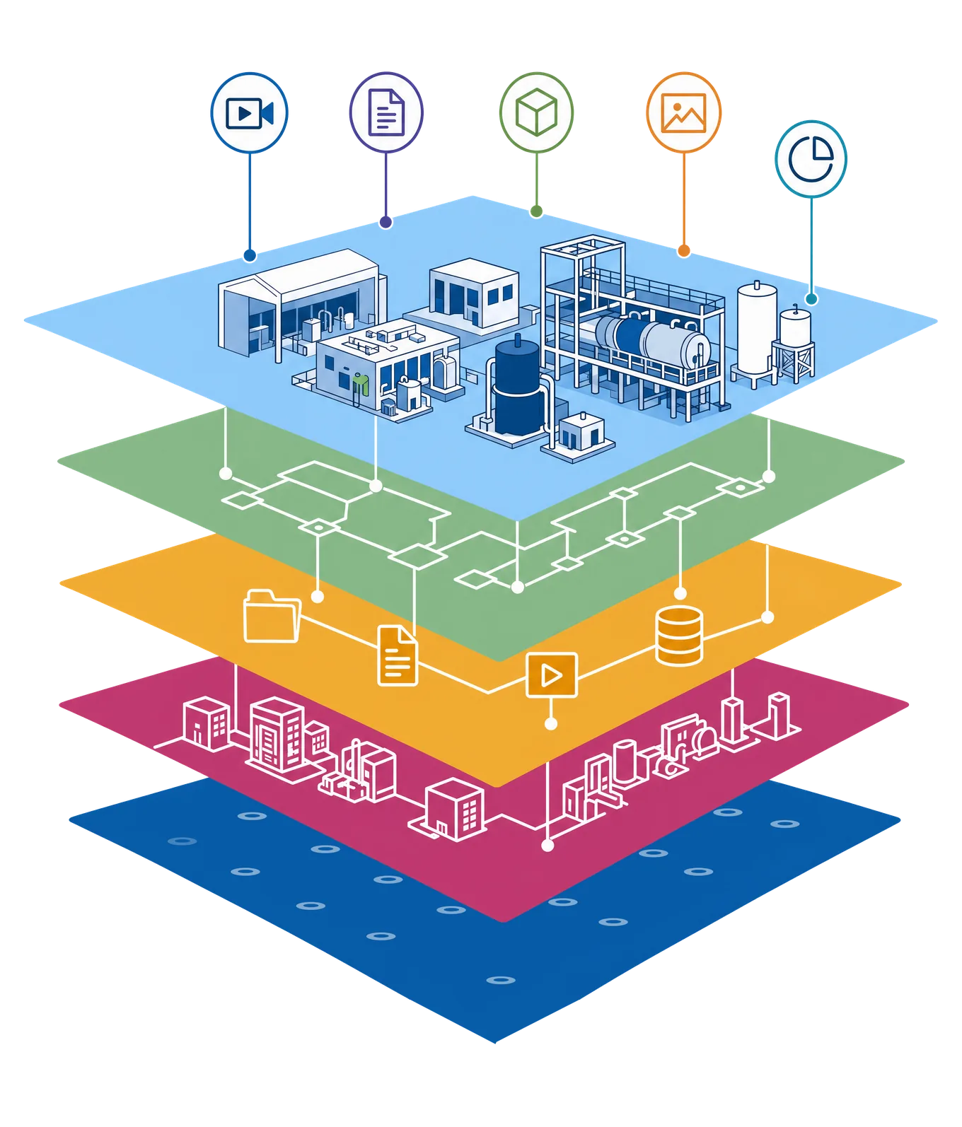 Schema a layer della Software Platform Dimensione3
